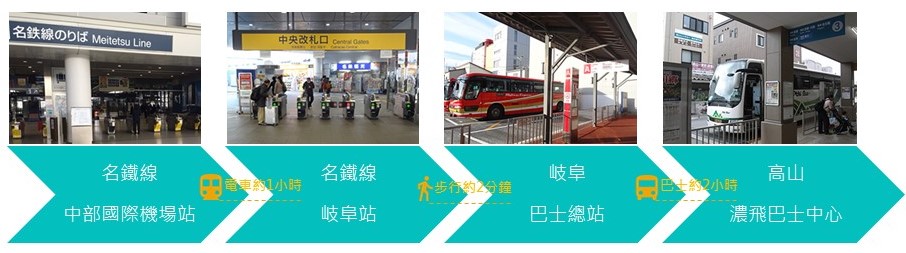 名鐵高山套票搭乘路線