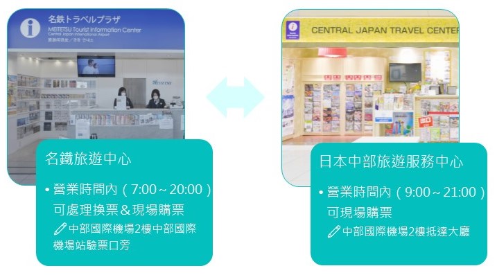 中部國際機場_名鐵高山套票販賣地點