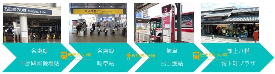 名鐵郡上八幡套票搭乘路線